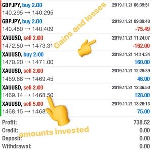 Learn Forex a very profitable trade